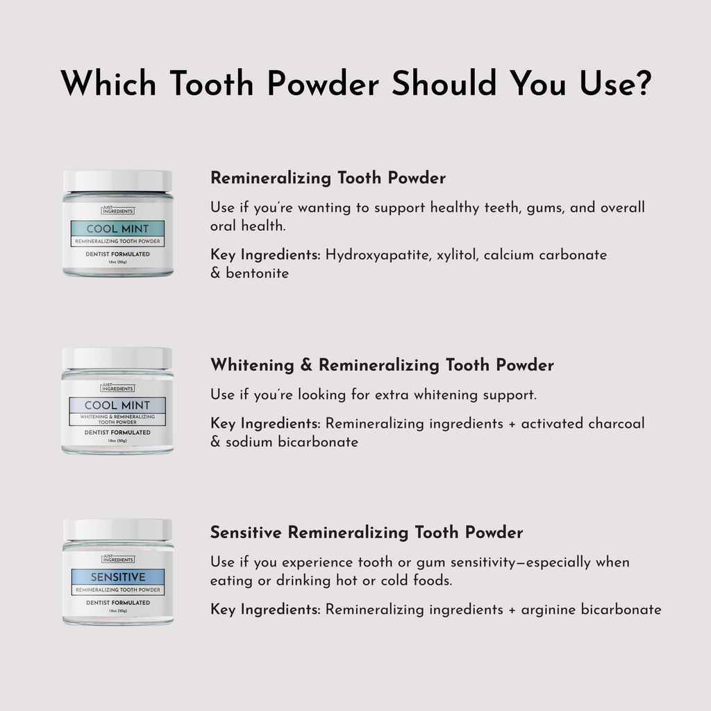 Sensitive Tooth Powder