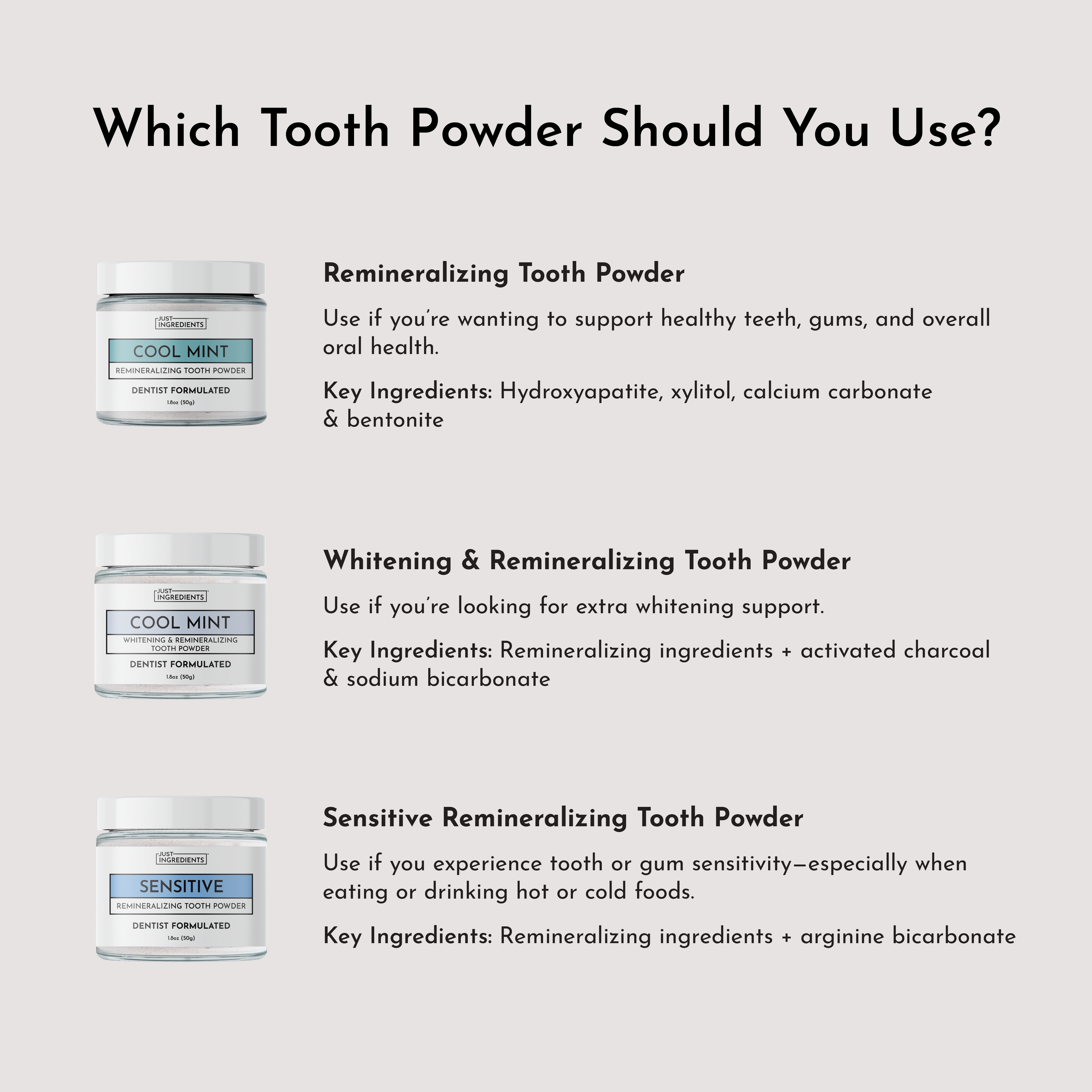 Sensitive Tooth Powder