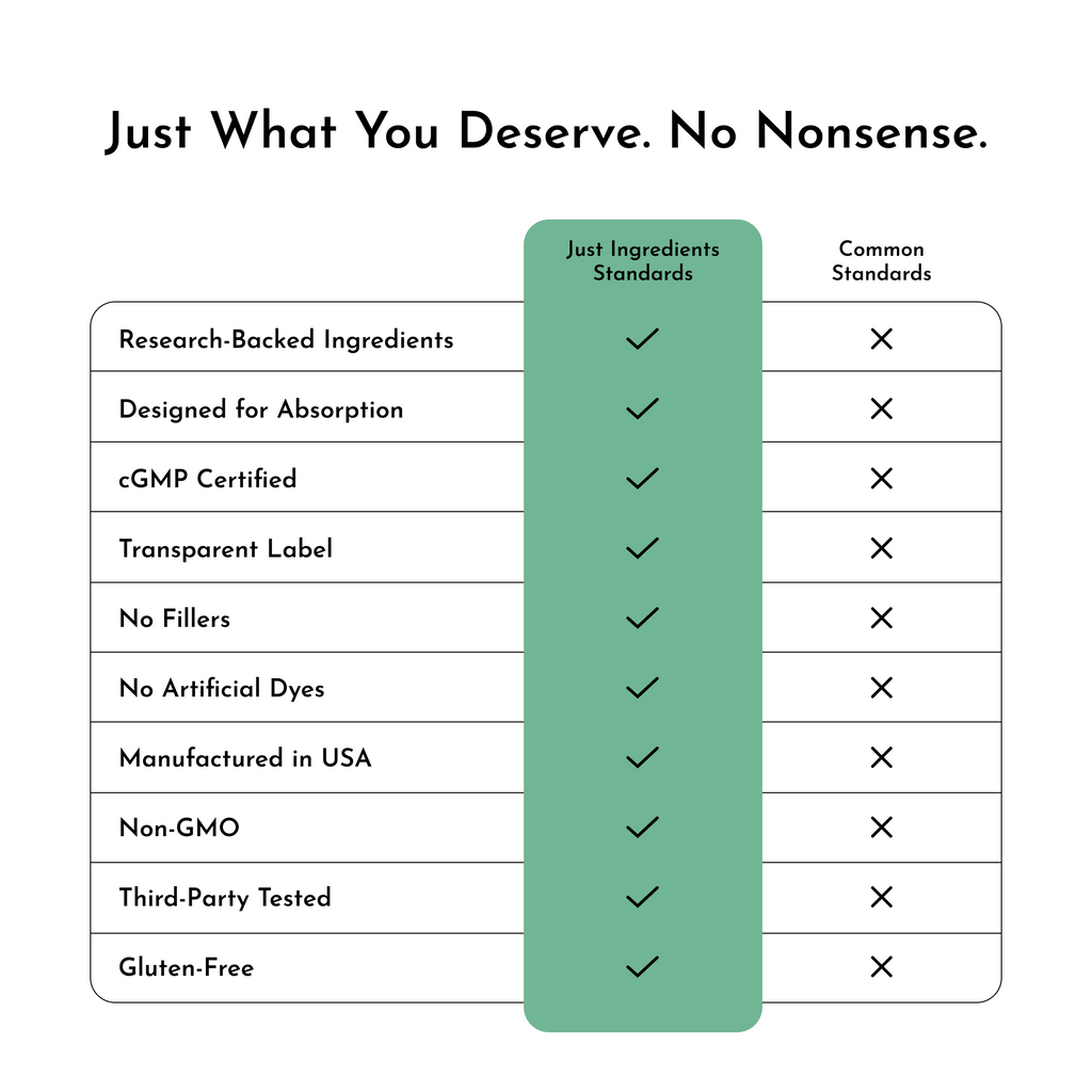 Testosterone Balance