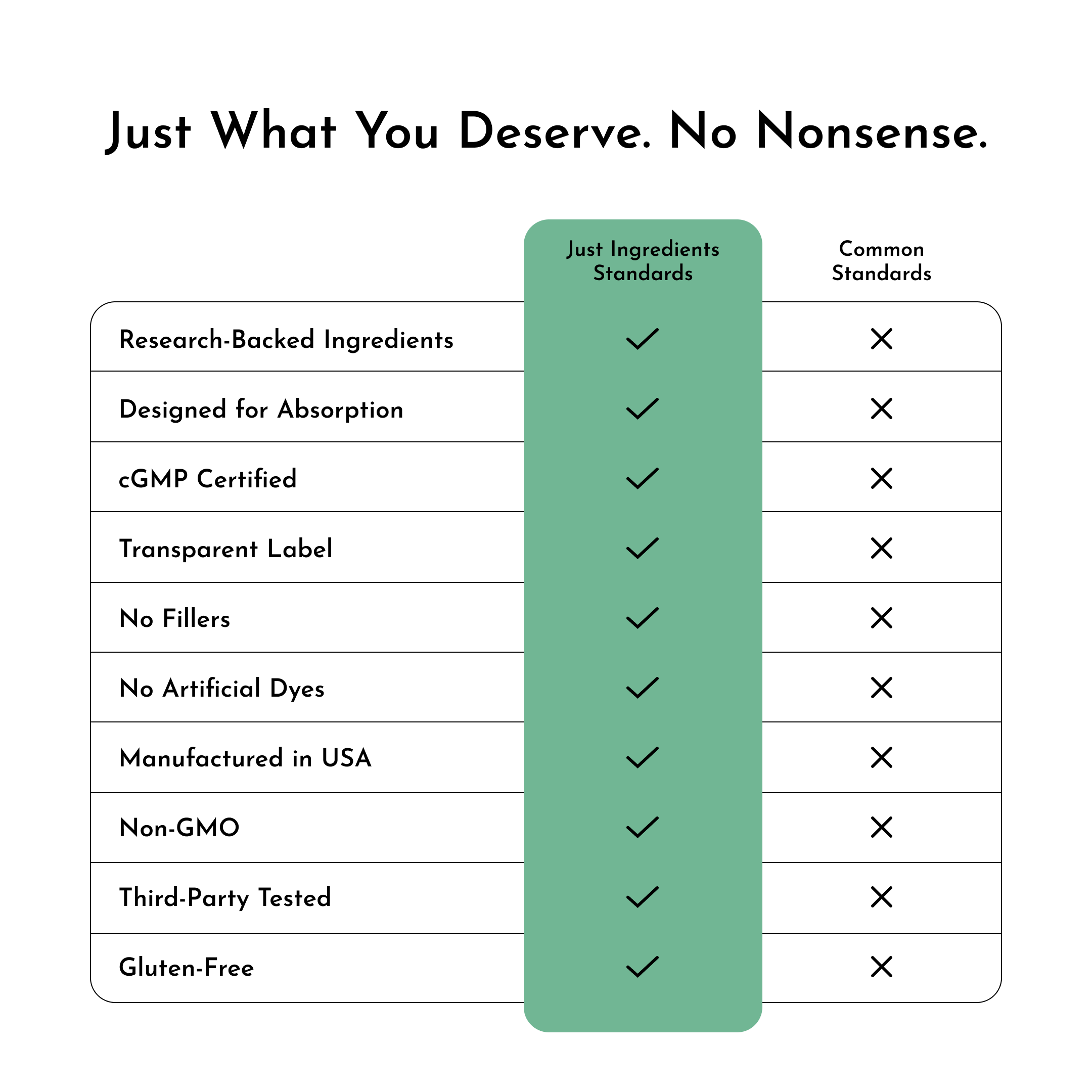 Testosterone Balance